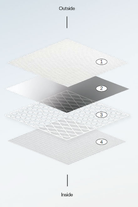 Technologie F-One QuadX Composite