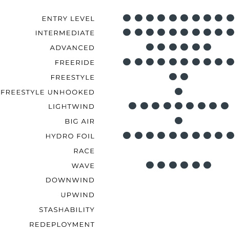Programmes de la Catalyst V5